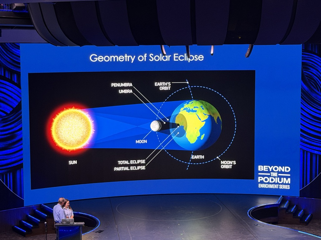 A close view of the lecture screen showing a slide headed Geometry of Solar Eclipse. On a black field, a glowing orange sun at the left casts two blue shadow cones onto a small white moon and then onto the Earth at the right, with the umbra and penumbra labelled, along with SUN, MOON, EARTH, EARTH'S ORBIT, MOON'S ORBIT, TOTAL ECLIPSE and PARTIAL ECLIPSE. The Earth is shown with Europe and Africa facing the viewer. A logo at the lower right reads BEYOND THE PODIUM, ENRICHMENT SERIES. Below the screen, the speaker and a second person stand at a lectern on the darkened stage.