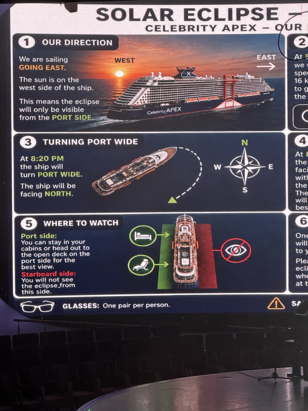 A projected slide in the ship's theatre headed SOLAR ECLIPSE, with CELEBRITY APEX beneath it, laid out as numbered panels on a dark blue background. Panel 1, OUR DIRECTION, shows a photograph of the Apex at sea with the sun low to the west and an arrow pointing east, and reads that the ship is sailing east, the sun is on the west side, and the eclipse will only be visible from the PORT SIDE. Panel 3, TURNING PORT WIDE, shows an overhead view of the ship with a dashed curved arrow and a compass rose, noting that at 8:20 PM the ship will turn port wide and face north. Panel 5, WHERE TO WATCH, shows a deck plan shaded green along the port side and red along the starboard, with a bed icon and a lounger icon arrowed to the green side and a crossed-out eye on the red, explaining that port-side guests can stay in their cabins or head to the open deck while starboard guests will not see the eclipse. A line along the bottom beside a pair of eclipse glasses reads GLASSES: One pair per person. The darkened raked seating and the edge of the stage are visible below the screen.